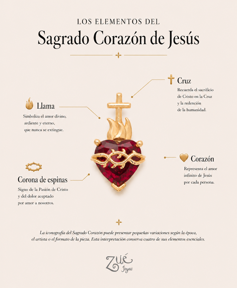Elementos del Sagrado Corazón de Jesús y su significado en un colgante diseñado por Zué Joyas.